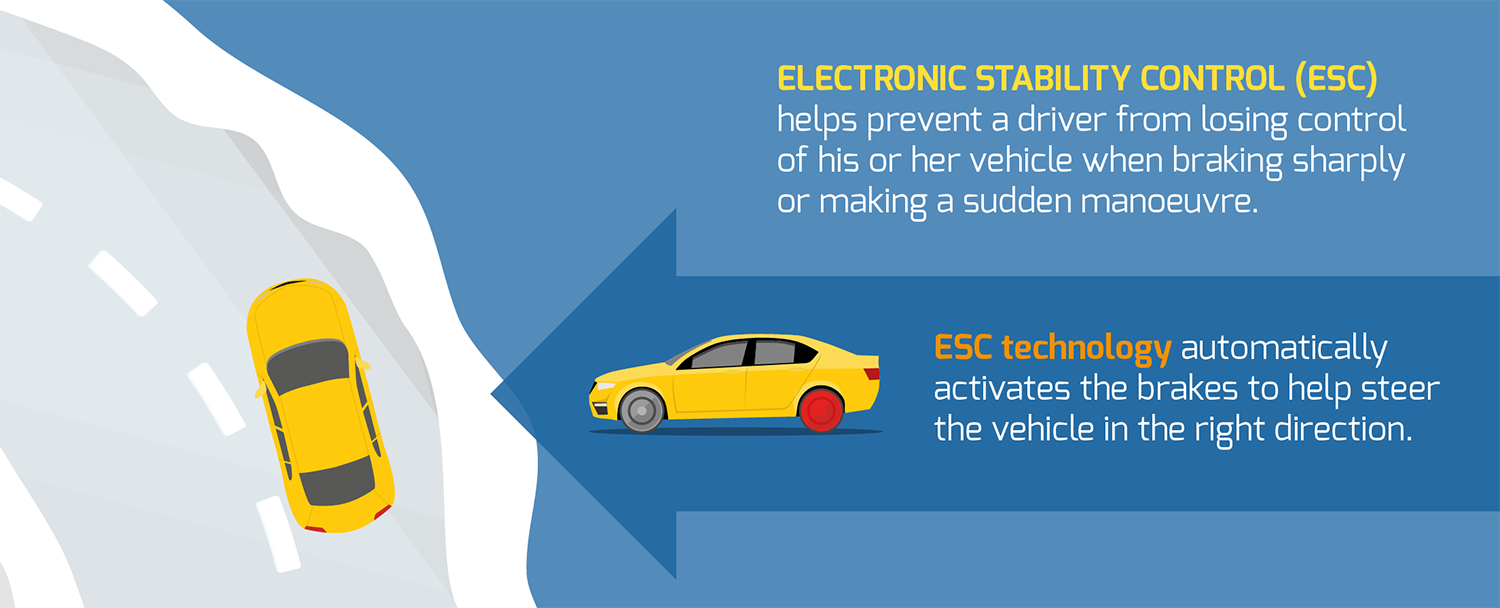 ESC: what is Electronic Stability Control and how does it work?