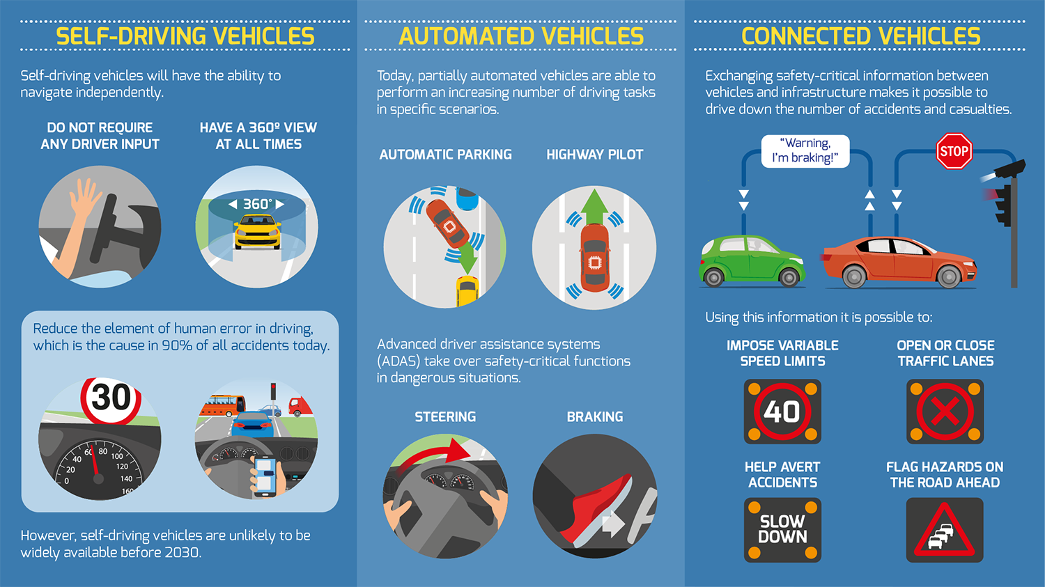 How can automated and connected cars improve road safety?